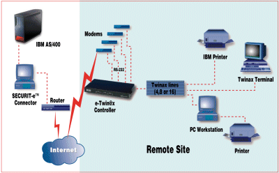 Secure Internet Connection